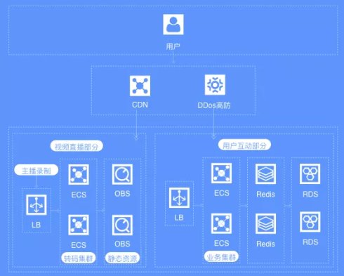 5f60561197d3f.jpg 負(fù)載均衡.jpg