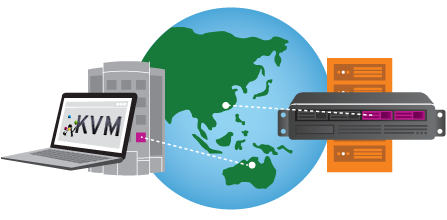 6234320056044.png 美國cn2站群服務器有何優勢?.png