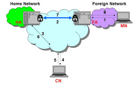 636dec2acbe7f.jpg 國外ip節(jié)點(diǎn)購買,找恒訊科技.jpg