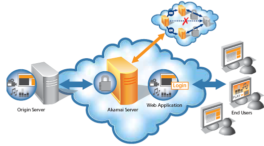 6391886169de5.png Tiki越南電商采用恒訊科技的CDN有何優勢?.png