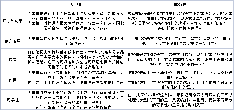 大型機和服務器有什么區別？.png