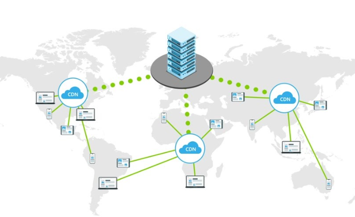 CDN的原理是什么？.png