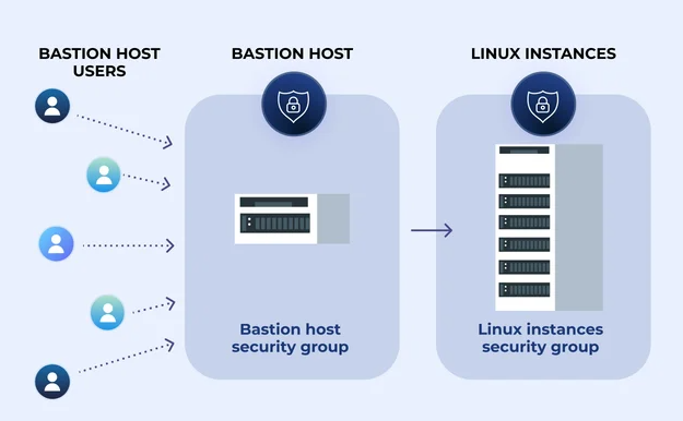 6522533d28dc2.png 堡壘機的作用是什么?.png
