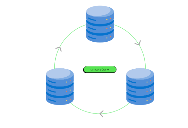 6596505a6cc12.png 如何確保服務(wù)器集群數(shù)據(jù)的安全性?.png