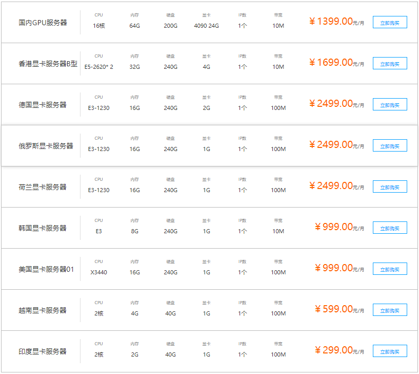 gpu云服務器哪家便宜？.png