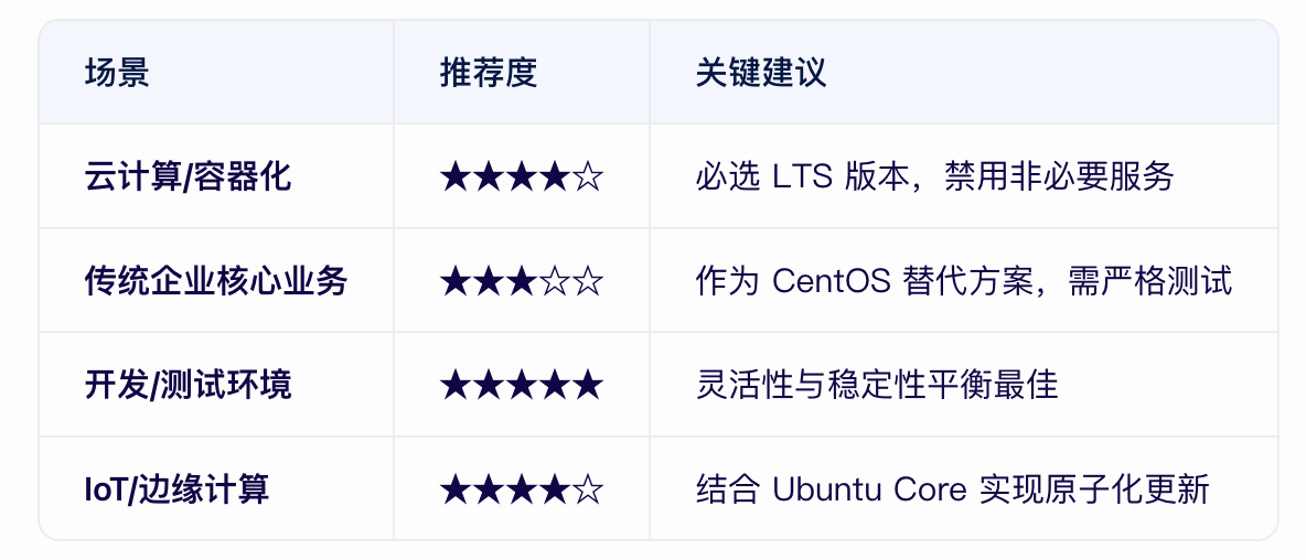 6824924a104ce.png ubuntu做服務器穩定嗎?-1.png